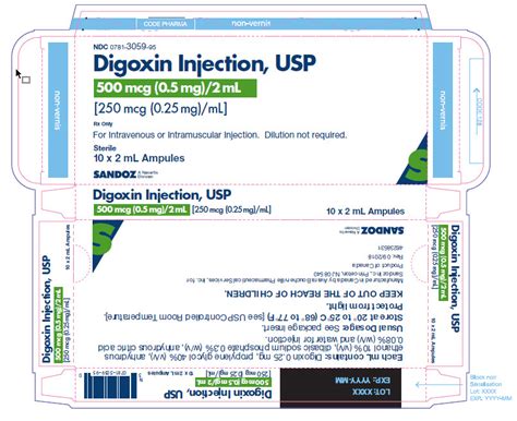 Pharmacy HQ - Digoxin Injection Solution