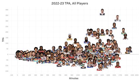 NBA Math On Twitter Through Games On Jan 27 Which NBA Players Have