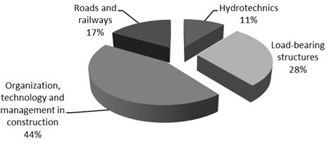 study    sample  scientific diagram