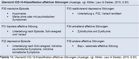 Affektive St Rungen Karteikarten Quizlet