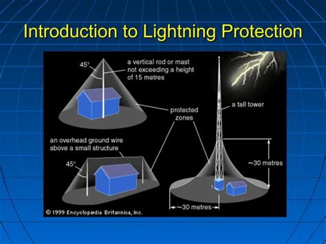 Lightning Protection Ppt