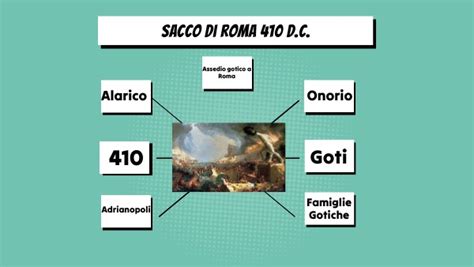 Sacco Di Roma