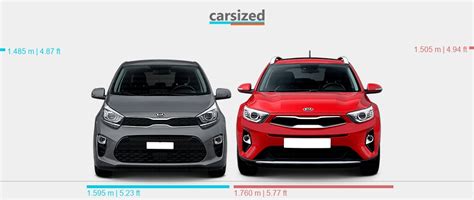 Dimensions Kia Picanto 2017 2020 Vs Kia Stonic 2017 Present