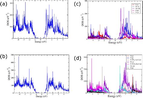 Figure 11 From Structural And Electronic Properties Of Mos2 Ws2 And Ws2 Mos2 Heterostructures