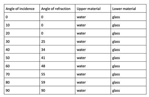 ANALYSIS So there will be 4 data sets. For each data | Chegg.com