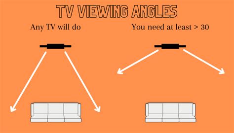 Ultimate Guide To Get Better Viewing Angle Explained Top Rated