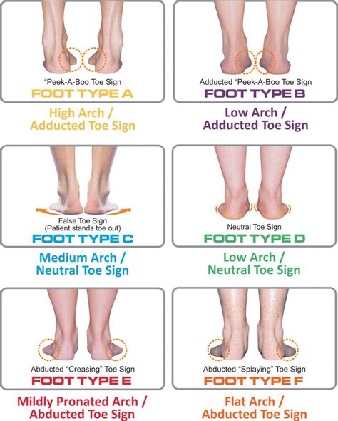 Related Image Foot Exercises Podiatry Plantar Fasciitis Exercises