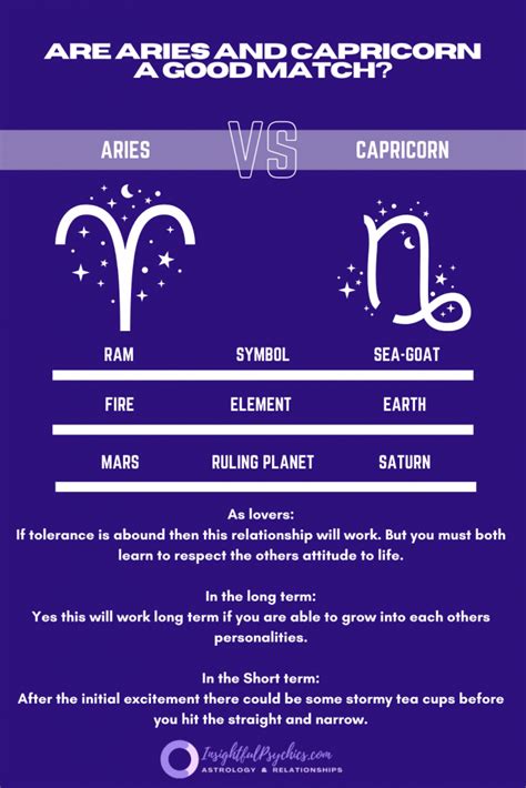 Capricorn And Aries Compatibility In Sex Love And Friendship