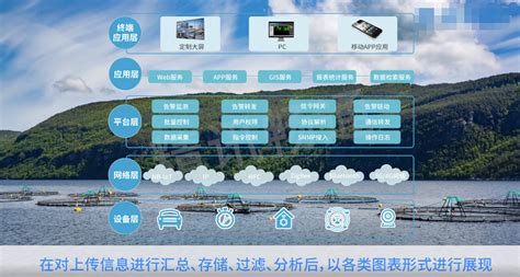 智慧水产养殖云平台 水产养殖云平台 云平台展示 产品展示 深圳市润越环保科技有限公司