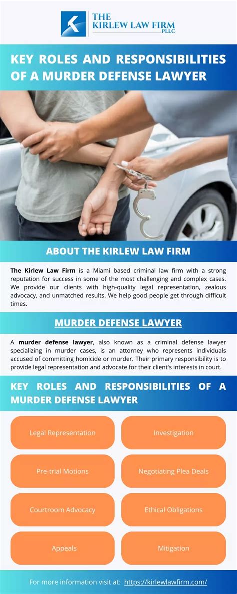 Ppt Key Roles And Responsibilities Of A Murder Defense Lawyer Powerpoint Presentation Id