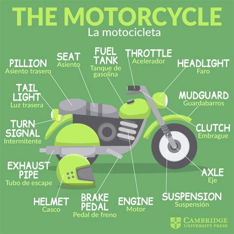 The motorcycle | Vocabulario en ingles, Ingles basico para niños ...