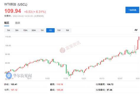 深度解读：俄乌战争时间线复盘以及大宗商品影响富宝钢铁网