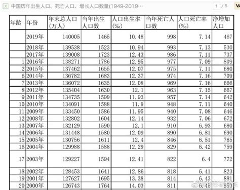 2021 2030年出生人口预测：恐再无法超过1000万 知乎