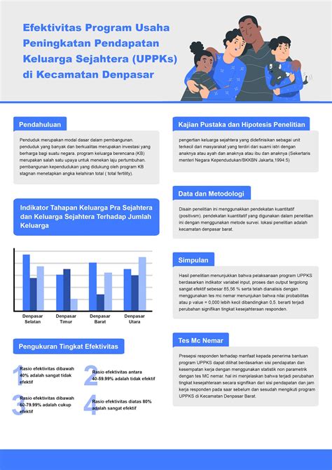 Membuat Poster Ilmiah Dari Jurnal