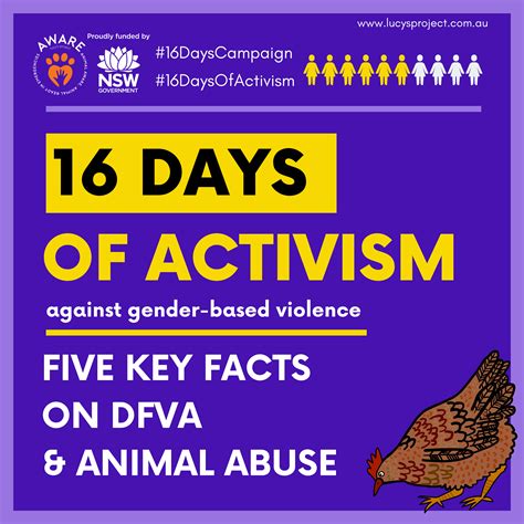 16 Days of Activism 2021 - Five key facts - Lucy's Project