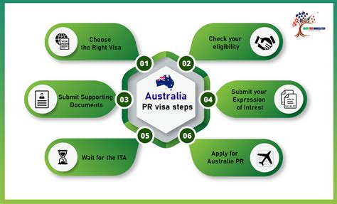 Australia Pr Permanent Resident Visa Step By Step Process