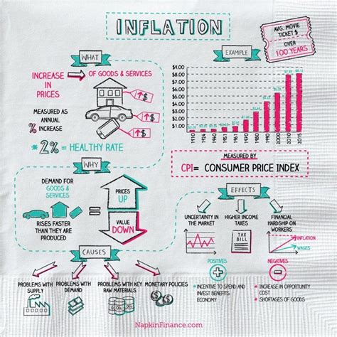 An Info Sheet With Some Diagrams On It