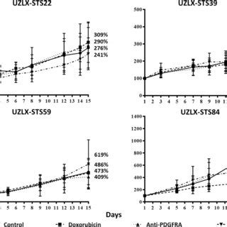 Tumor Volume Assessment During Treatment Tumor Volume Evolution In The