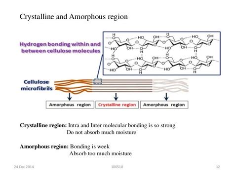 Cellulose and it's properties