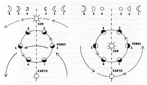 Galileo at Telescope1609.com