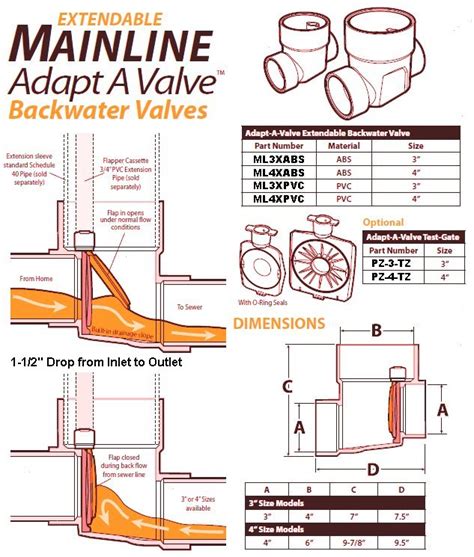 Backwater Valve Plumbing Diagram Backwater Valve