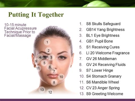 Face Acupressure Points Chart