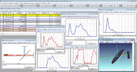General Overview Of Zemax While Testing The Simulation Performance