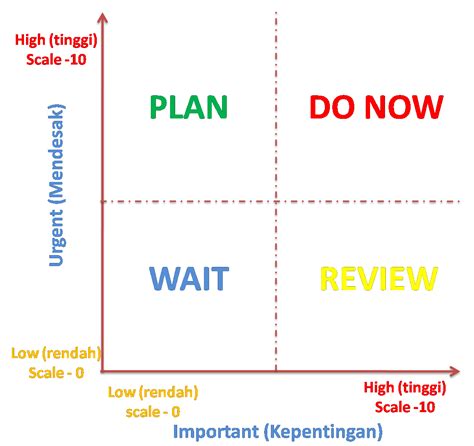 ~ Menentukan Prioritas Pekerjaan ~ Melly S Blog