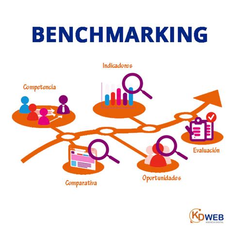 Qu Es El Benchmarketing Ecdisis Estudio