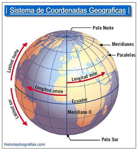 Meridianos Y Paralelos De Latierraconcepto De Latitud Y Longitud