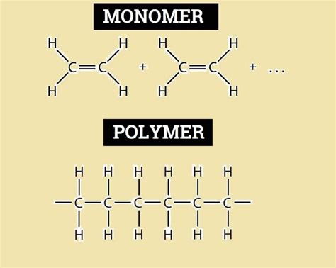 Polimer Nedir Polimer Çeşitleri nursun net