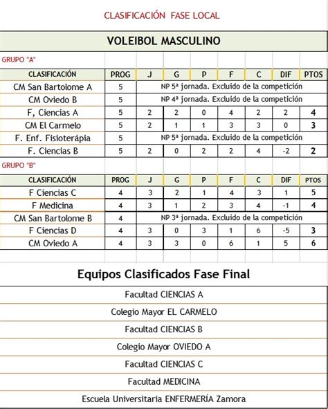 Trofeo Rector Voleibol Servicio De Deportes Usal Servicio De