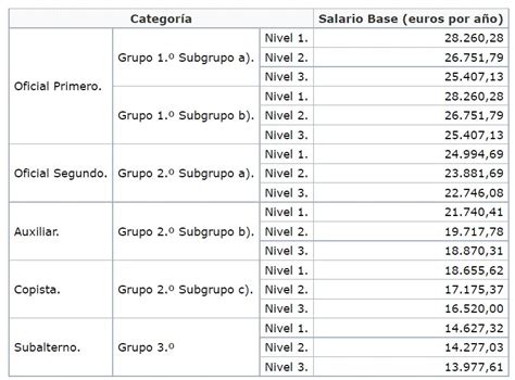 Aprende Cu Nto Gana Un Notario En Espa A Y Descubre C Mo Alcanzar Una