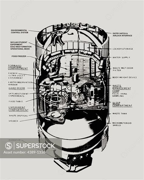 Skylab Orbital Workshop Superstock