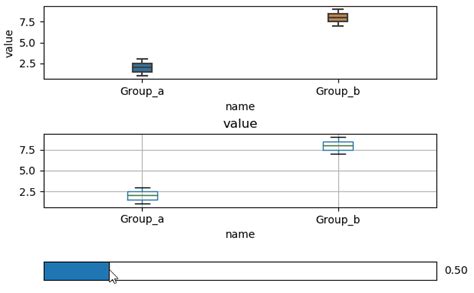 Matplotlib Adjust Spacing On X Axis In Python Boxplots Stack Overflow