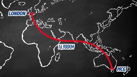 Afl Europes Race To The Mcg Afl Europe
