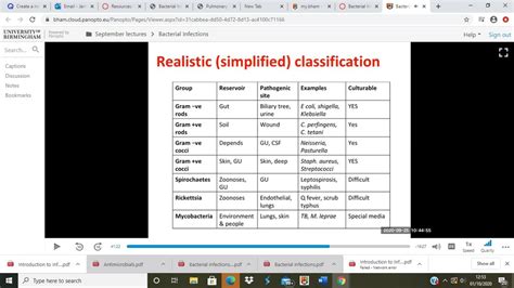 Microbes Diagram Quizlet