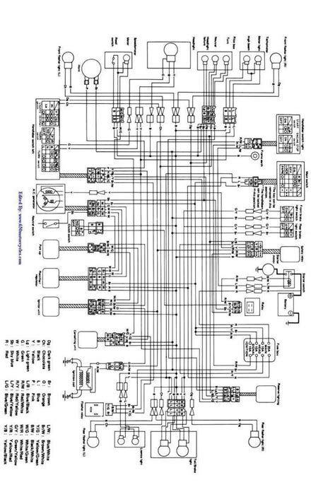 Diagrama De Fusibles Nissan Rogue Nissan Rogue Awd