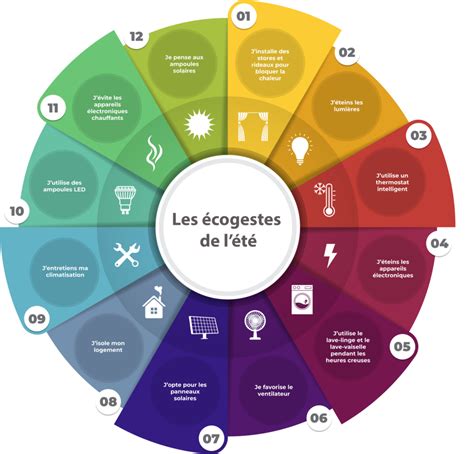 Les Cogestes De L T Particuliers Dyneff Gaz