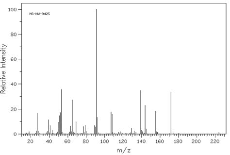 P TOLUENESULFONIC ACID 1 BUTYN 3 YL ESTER 53487 52 8 IR Spectrum