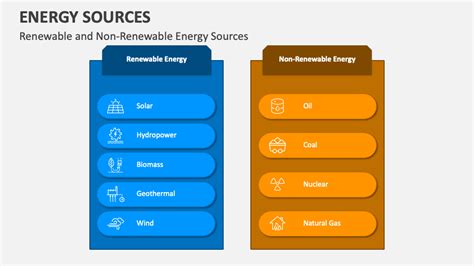 Renewable Vs Non Renewable Energy Tranet Biologia Ufrj Br