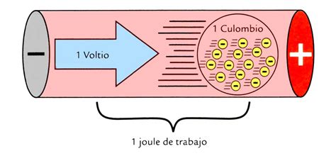 Que Es La Tension Electrica O Voltaje Heatstrip