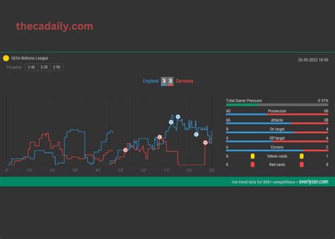 10 Top Betting Strategies and Secrets - The California Daily