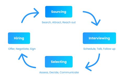 Best Sourcing Tools For Recruiters