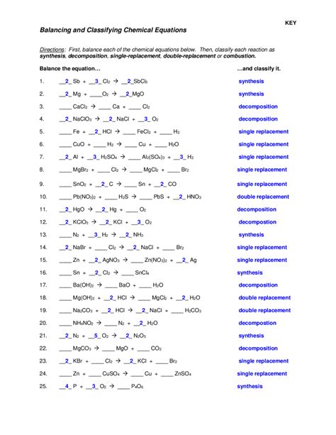 Balancing And Classifying Chemical Equations Worksheet – Printable PDF Template