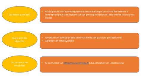 Le Conseil En Evolution Professionnelle Cep Fo