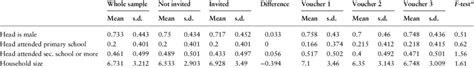 Random Assignment Of Treatments Univariate Tests Download Table