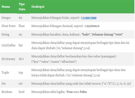 Belajar Tipe Data Dasar Di Python Hot Sex Picture