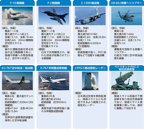 防衛省・自衛隊｜令和元年版防衛白書｜資料編｜自衛隊の主要装備品の紹介