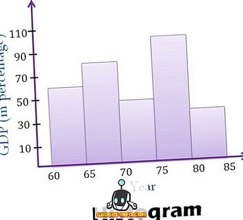 Diferencias Entre Un Diagrama De Barras Y Un Histograma The Best Porn